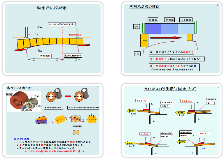 スライド調整イメージ